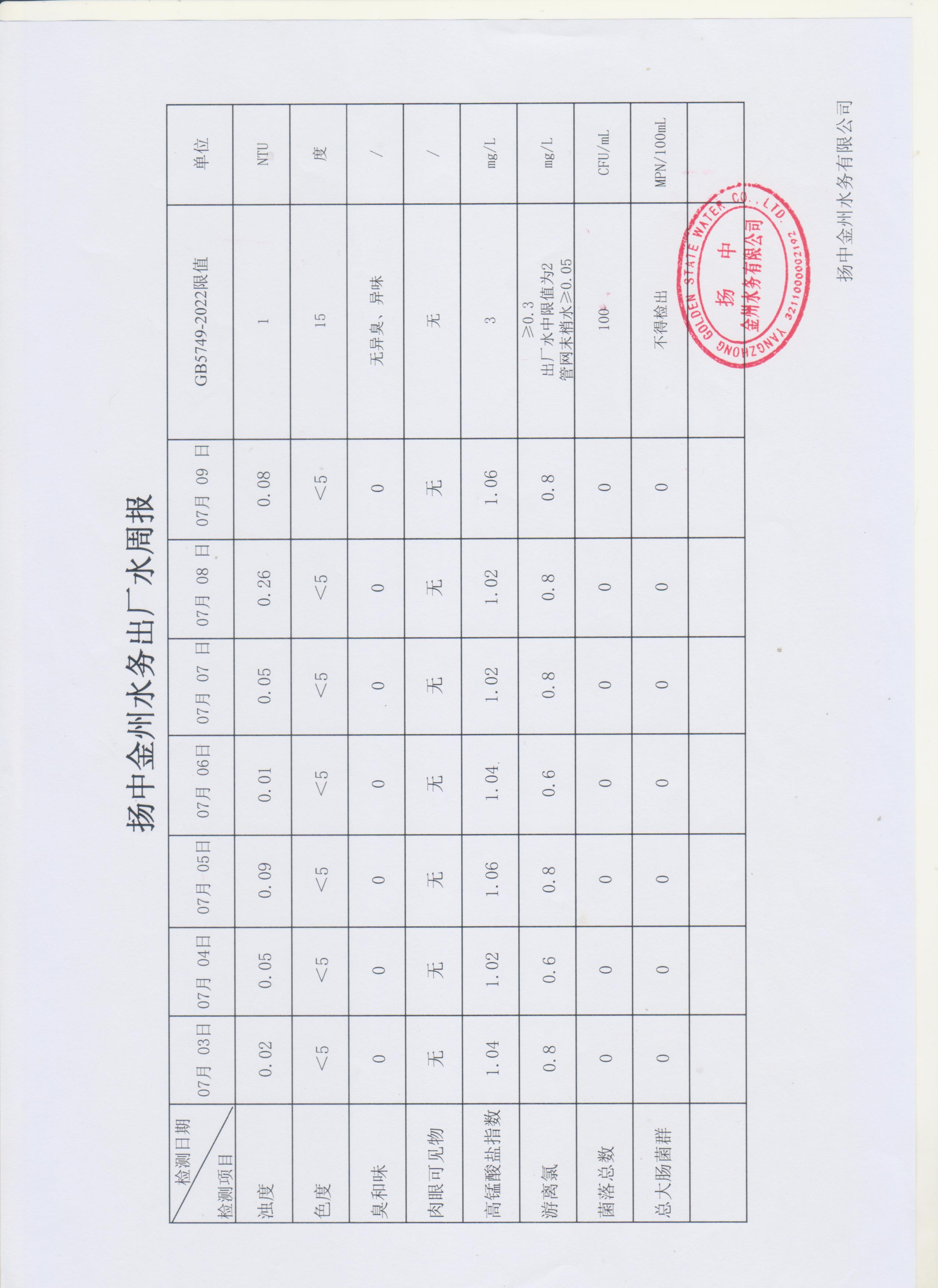 7月第一周出廠水周報(bào).jpg